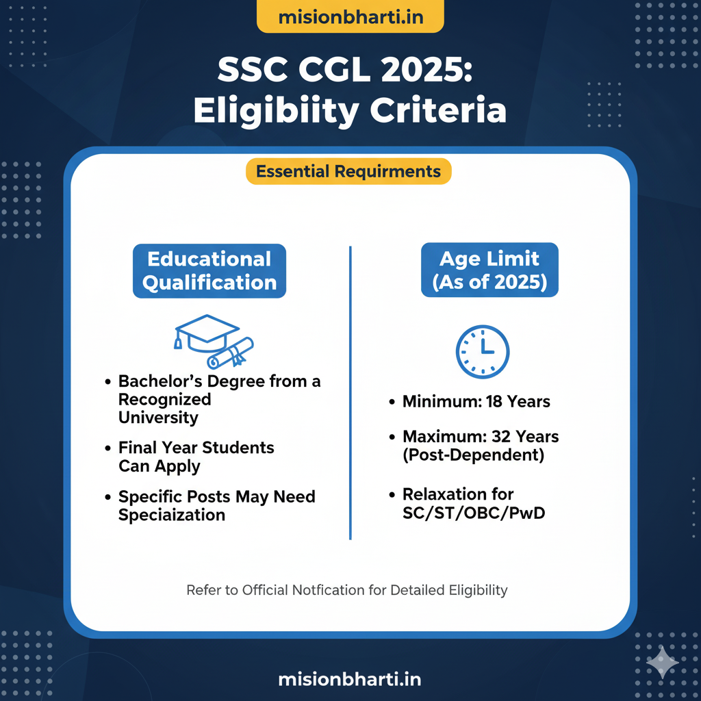 Step-by-step process to apply online for SSC CGL 2025.